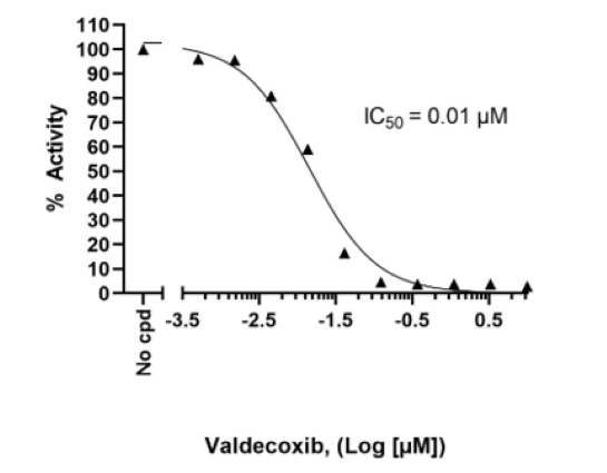 Valdecoxib 抑制 COX2 活性