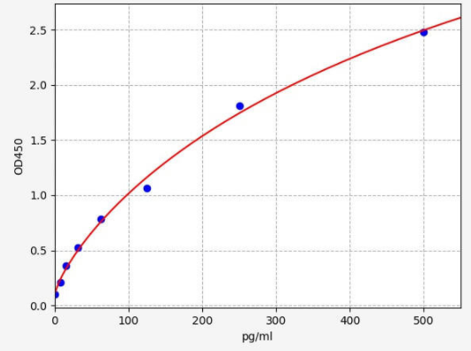 猴S100B(蛋白质S100-B)ELISA试剂盒